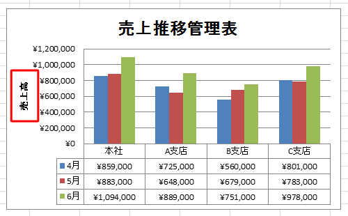 軸ラベル変更後