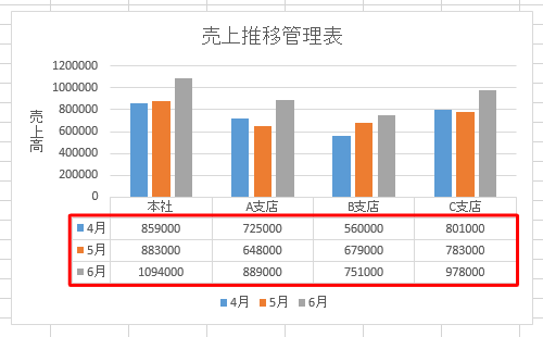 グラフ内に元データを表示した状態（一例）
