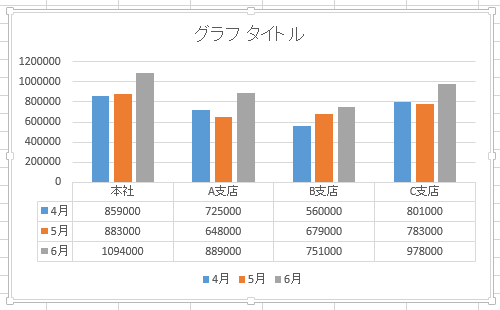 グラフに元データが表形式で表示されます