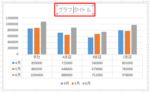 グラフタイトル変更前