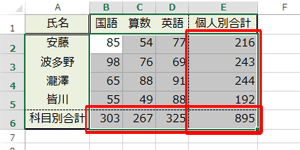 行と列の合計を一度に算出（一例）