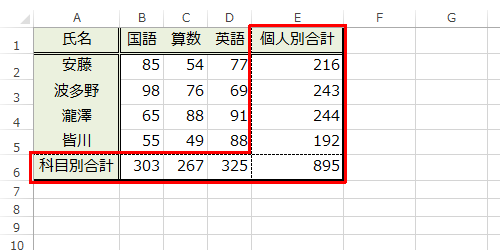 目的の行と列に合計が表示されたことを確認してください