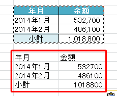 値の貼り付け