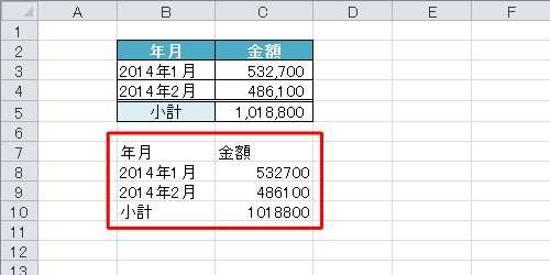 セルの色や罫線はコピーされず、値だけがコピーできたことを確認してください