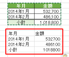 値の貼り付け