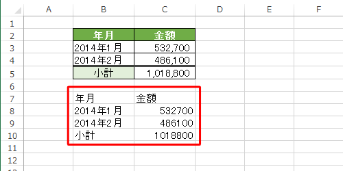 セルの色や罫線はコピーされず、値だけがコピーできたことを確認してください