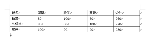 表が作成されたら、セル内にデータを入力します