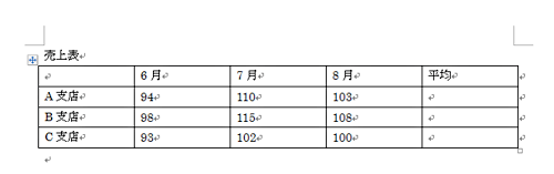 各セルにデータを入力し、表にタイトルを付けます