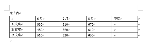 各セルにデータを入力し、表にタイトルを付けます