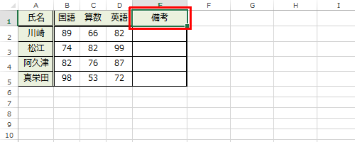 任意のデータを入力し、コメントを挿入したいセルをクリックします