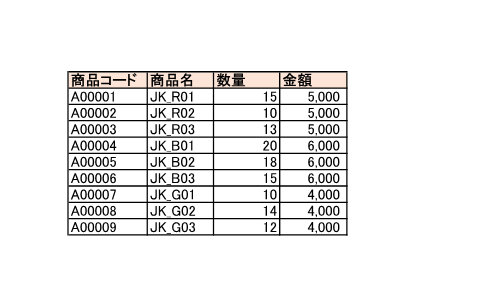 選択した範囲のみが印刷されることを確認してください