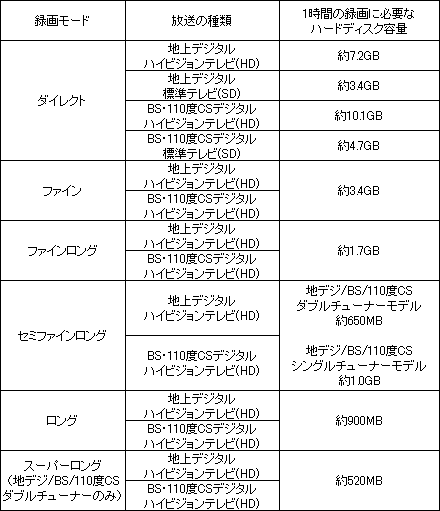 （例）2012年5月発売のVALUESTARの場合