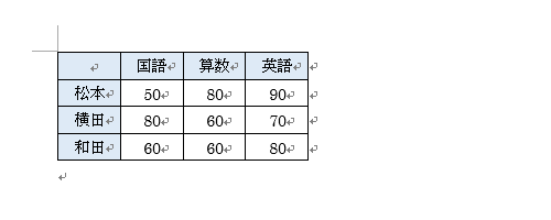表を作成します