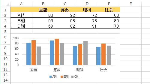 任意の表とグラフを表示します