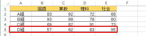 グラフに系列として追加したいデータを表に入力します