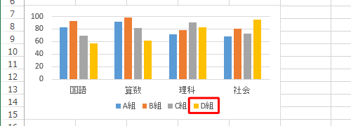 グラフに系列が追加されたことを確認してください