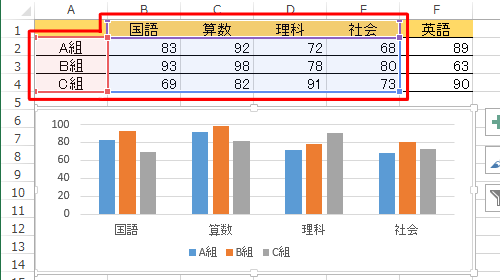 グラフの何も表示されていない箇所をクリックし、表に枠線が表示されたことを確認します