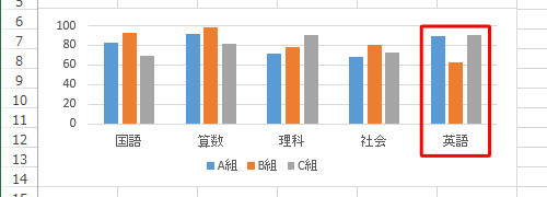 グラフに項目が追加されたことを確認してください