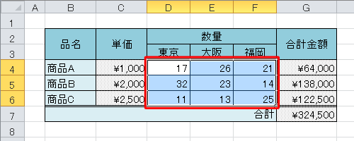 編集を許可するセルをドラッグまたはクリックして選択します