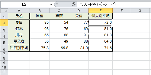 任意のデータを入力します
