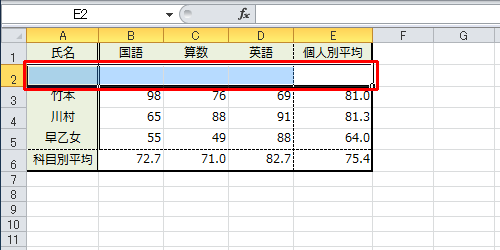 セルに入力されている数式と値のデータが削除されたことを確認してください