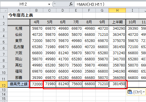 上記で指定した範囲内（セルB3～B11）の最大値がセルB12に算出され、また、ほかの月の最高売上額もそれぞれ算出するには、セルB12の内容をセルC12～H12にコピーします