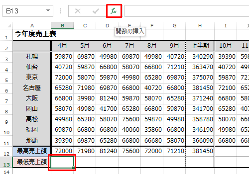最小値を表示したいセルの場所をクリックし、「関数の挿入」アイコンをクリックします