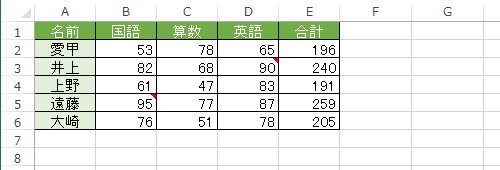 コメントが挿入されているシートを表示します