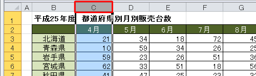 列を固定表示する場合は、固定したい列の1つ右の列番号をクリックします