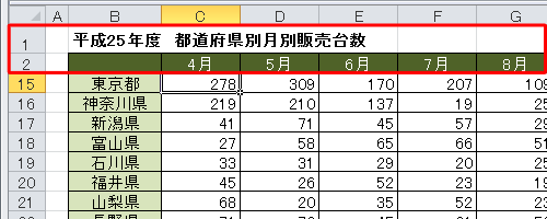 シートを下方向にスクロールして、行が固定されていることを確認してください