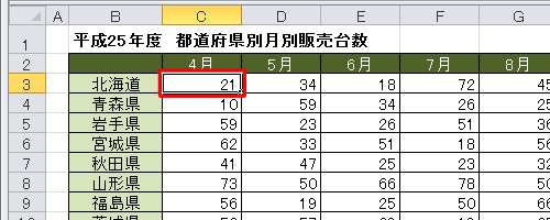固定表示したいセルの右斜め下のセルをクリックします