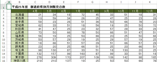 任意のファイルを表示します
