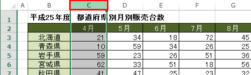 列を固定表示する場合は、固定したい列の1つ右の列番号をクリックします