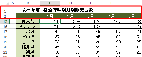 シートを下方向にスクロールして、行が固定されていることを確認してください