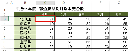 固定表示したいセルの右斜め下のセルをクリックします