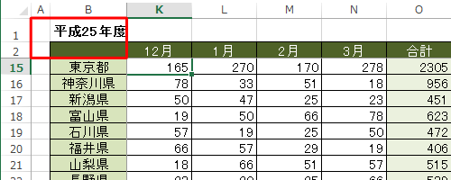 シートをスクロールして、行と列が固定されていることを確認してください