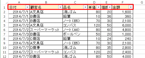 選択した見出し行の各セルに「▼」が表示されたことを確認してください