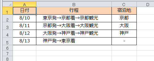 印刷したい表を表示します