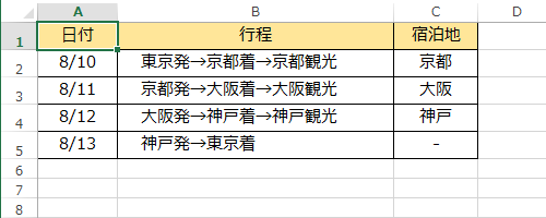 印刷したい表を表示します