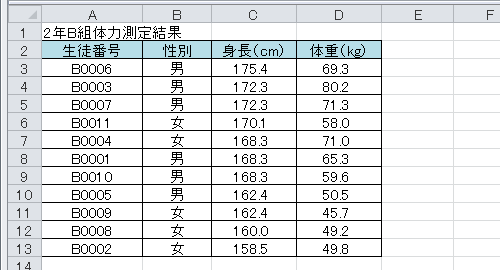 設定した条件で並べ替えが行われたことを確認してください