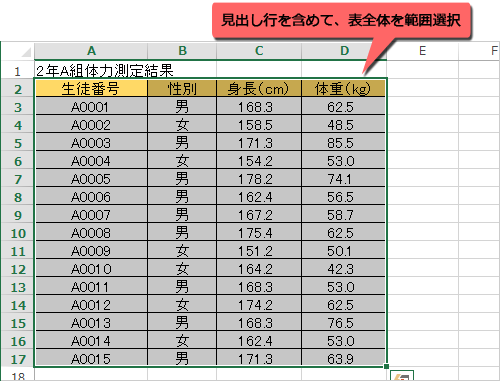 見出し行を含めて、表全体を範囲選択します
