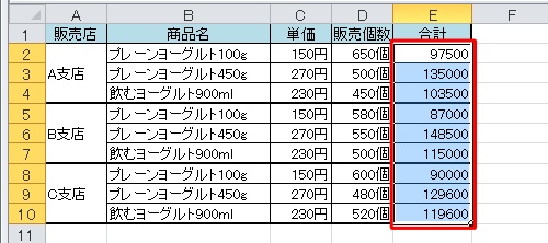 上記の手順で設定したユーザー定義を活用して、「合計」に「円」という単位を付けます