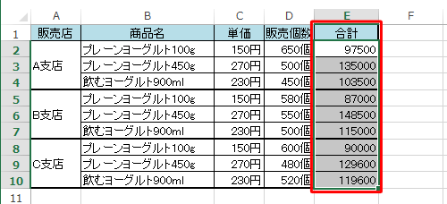 上記の手順で設定したユーザー定義を活用して、「合計」に「円」という単位を付けます