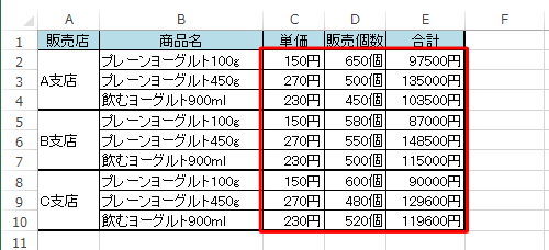 表内の数値に単位が付いたことを確認してください