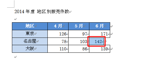 特定のセルの幅だけ変更できたことを確認してください