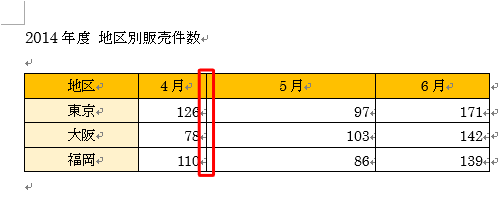 特定の列の幅や行の高さだけ変更できたことを確認してください