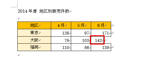 特定のセルの幅だけ変更できたことを確認してください