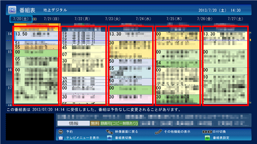 表示されるチャンネル数が変更されたことを確認します