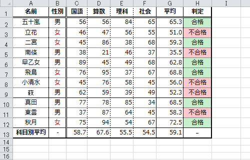並べ替えを行う表を開きます