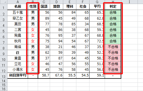 設定した条件でデータが並べ替えられたことを確認してください